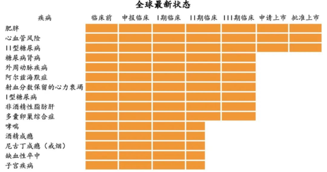 减肥神药致癌？欧洲药监局对GLP-1们下手了